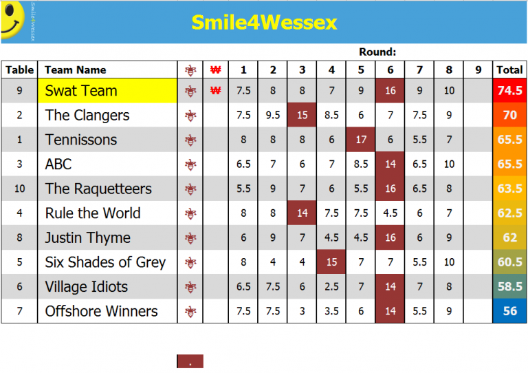 quiz-night-scoresheet-in-excel-with-an-html-twist-andrew-wilcox