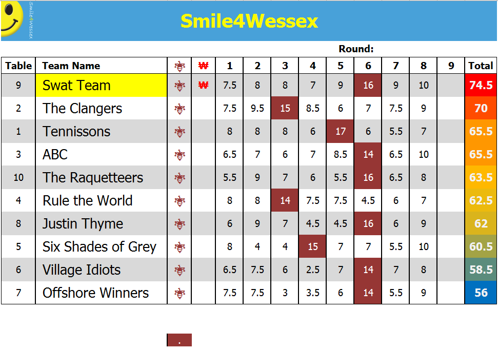 Quiz Night Scoresheet In Excel With An Html Twist Andrew Wilcox